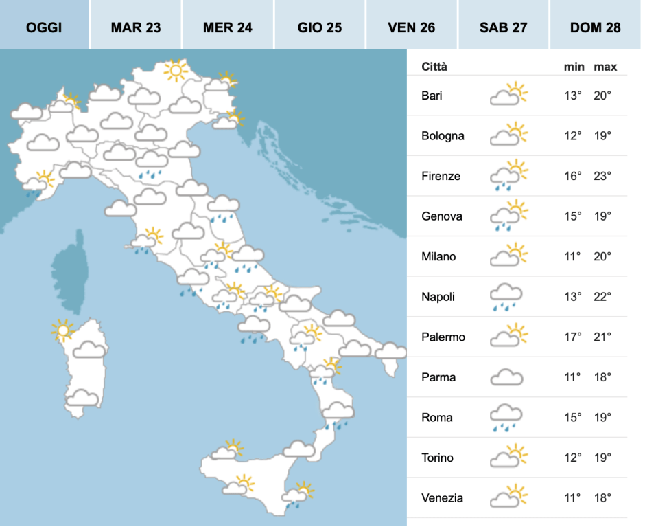 Schermata 2019-04-22 alle 09.23.04